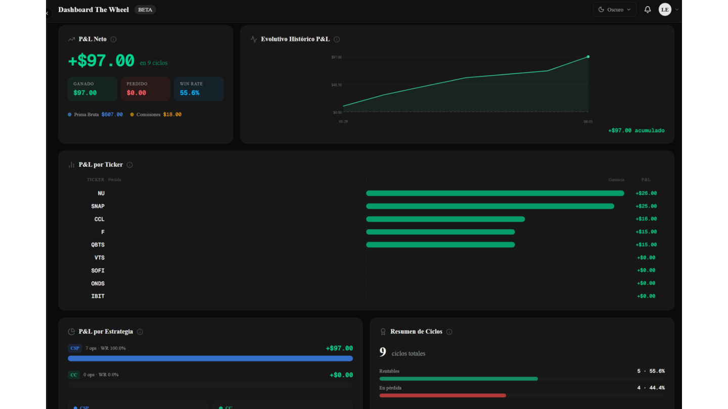 Dashboard de Métricas
