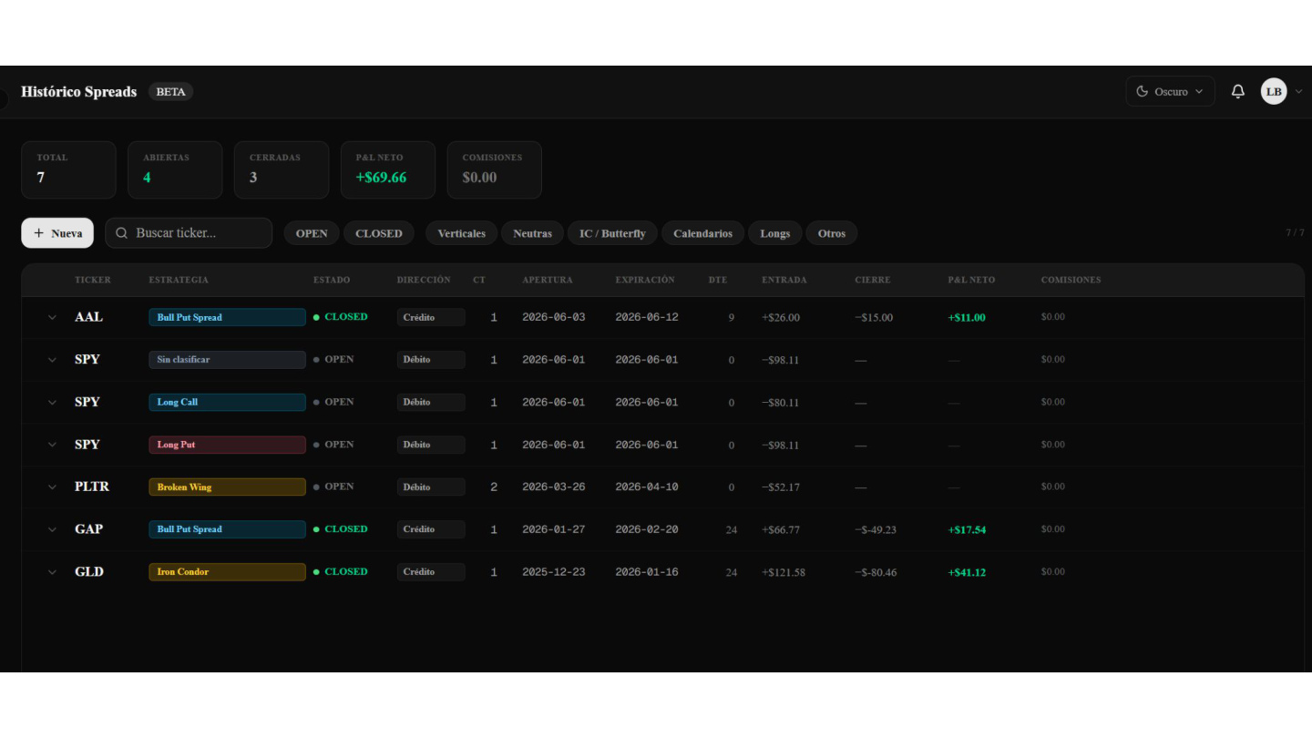 Bitácora de Spreads